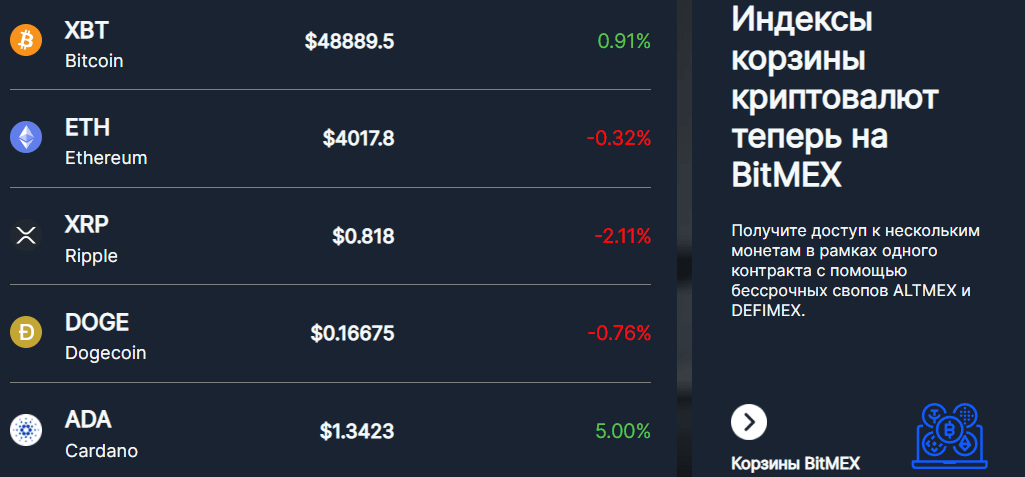 криптовалюты на бирже BitMEX